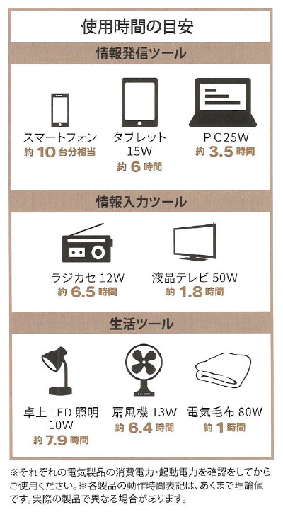 ポータブル 蓄電池 エナジープロS[LB-100] 本体のみ