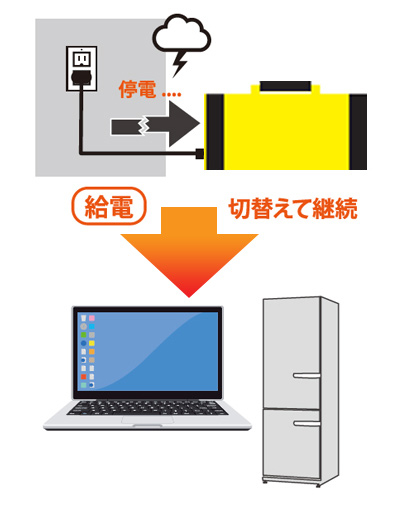 ポータブル 蓄電池 エナジープロEX[LB-400] 本体のみ