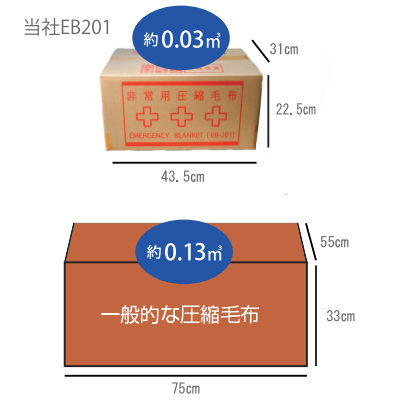 非常用 圧縮毛布 [EB-201BOX]10枚セット