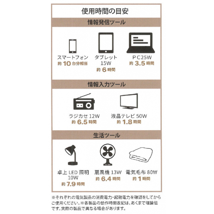 ポータブル 蓄電池 エナジープロS[LB-100] 本体のみ