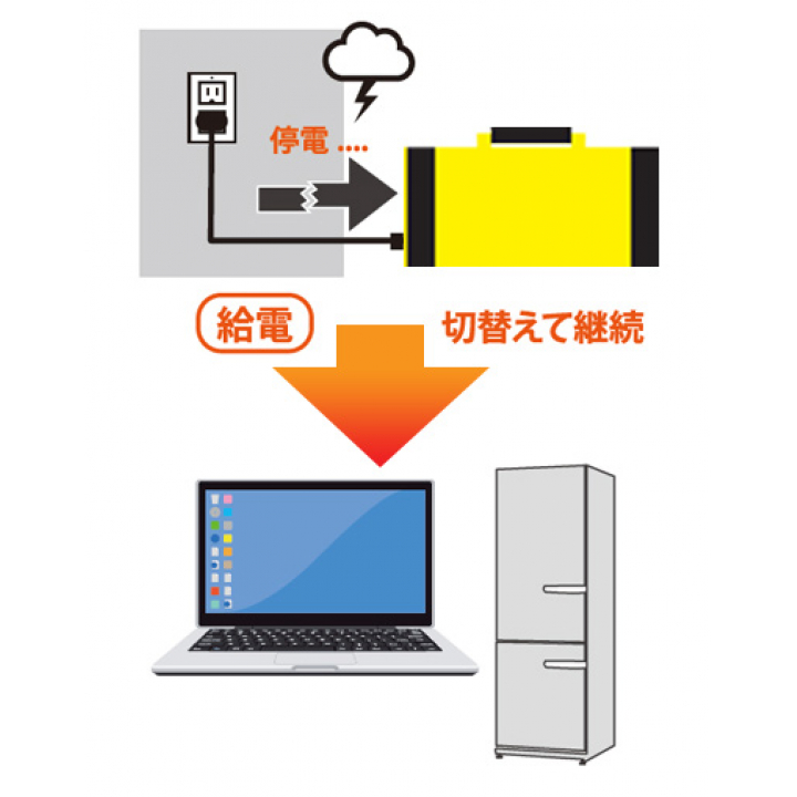 ポータブル 蓄電池 エナジープロEX[LB-400] 本体のみ